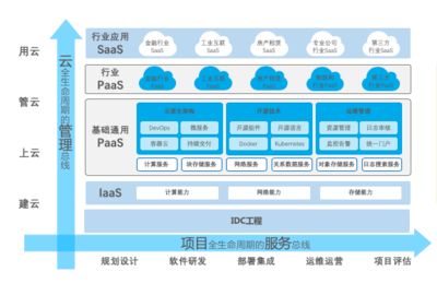 中通服软件M8 Cloud:一体化云服务赋能政企数字化转型